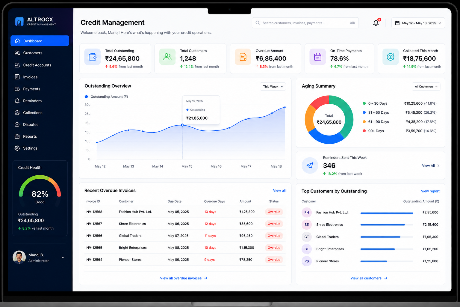 Altrocx Credit Management platform screenshot